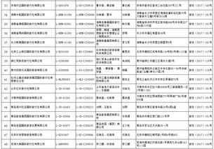 國(guó)家旅游局許可48家旅行社經(jīng)營(yíng)出境游業(yè)務(wù)，行業(yè)迎來(lái)新發(fā)展契機(jī)